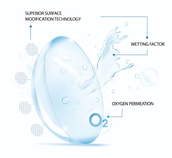 Easivue Lens Diagram